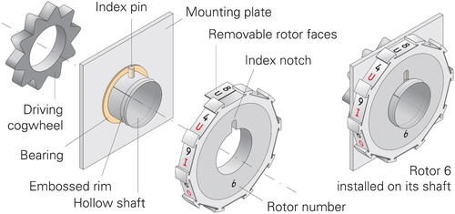 Figure 4. Educated guess of the rotor construction.