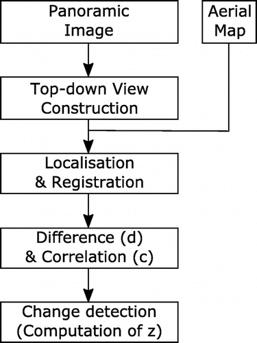 Figure 2. Flowchart of the proposed method.