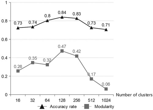 Figure 9. Expression recognition result graph based WSC