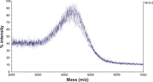 Figure S3 MALDI-TOF mass spectrometry of PEG3500-DOA.Abbreviations: DOA, dioleyl amido aspartic acid; MALDI-TOF, matrix-assisted laser desorption/ionisation-time of flight; PEG, polyethylene glycol.