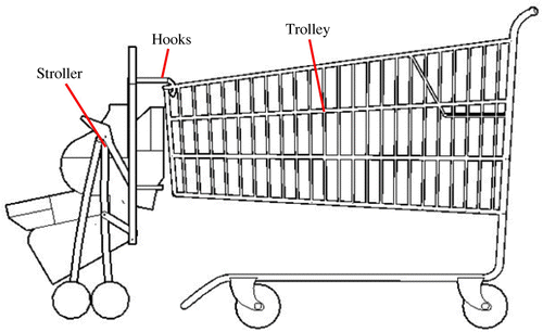 Figure 55. Stroller attached to a trolley.
