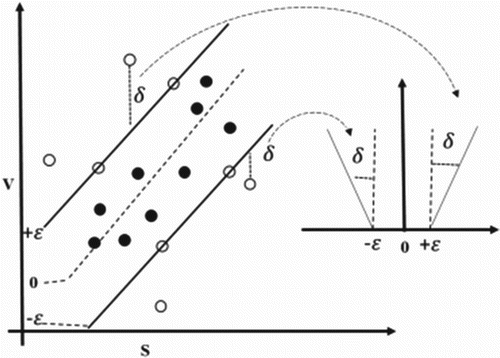 Figure 2. -tube (Insom et al., Citation2015)