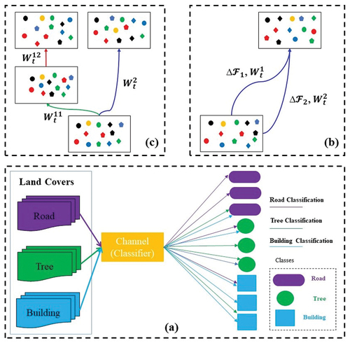 Figure 1. Schematic diagram of a linkage between MRSI classification and thermodynamics processes.