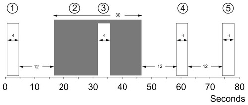 Figure 3 CPM-efficiency.
