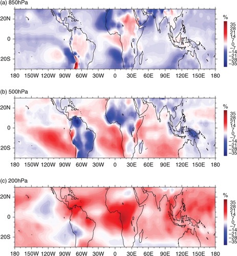 Fig. 1 Mean relative differences (i.e. ERA-interim minus ERA-40 relative to ERA-interim) for specific humidity Q in the tropics (±30°) at (a) 850 hPa, (b) 500 hPa, and (c) 200 hPa for the period January 1979 to August 2002.