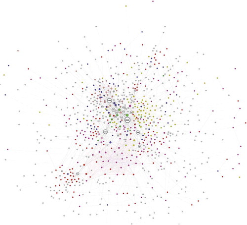 Figure 2. The structure of the city–tech knowledge network (2001–2010).