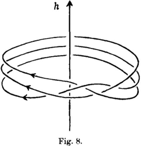 Figure 4. Artin’s drawing for illustrating a cut of a closed braid (Artin Citation1926, 55)