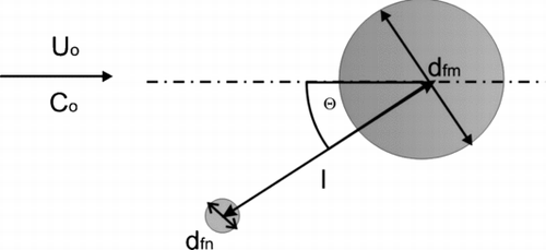 FIG. 2 Definition of the orientation of nanofiber position with respect to the microfiber position.