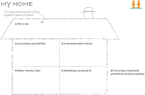 Figure 1. Preparatory ‘My home’ task (Source: SINTEF).