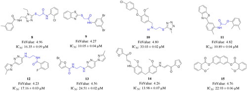 Figure 4. FitValue evaluation results and antiproliferative activity against MCF-7 cells of representative compounds. IC50 values (μM) were presented as the mean ± SD from three independent experiments.