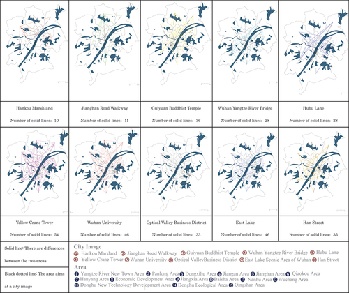 Figure 9. Linear chart of ANOVA analysis between areas and importance degree (n = 750).