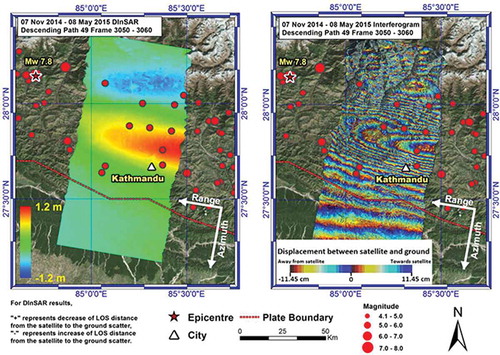 Figure 3. (Left) LoS ground displacement and (right) differential interferogram from ALOS-2 PALSAR-2 Stripmap InSAR pair IP2 (7 November 2014 and 8 May 2015). Positive LoS displacement represents the imaged pixel moving towards the satellite, while negative LoS displacement represents the movement away from the satellite.