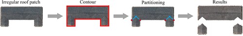 Figure 4. Partitioning procedure.