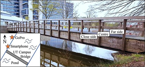 Figure 3. The UT Campus Bridge (as captured with Smartphone) and vision-based monitoring system.