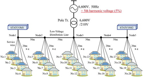 Figure 5. Analytical model of the distribution system.