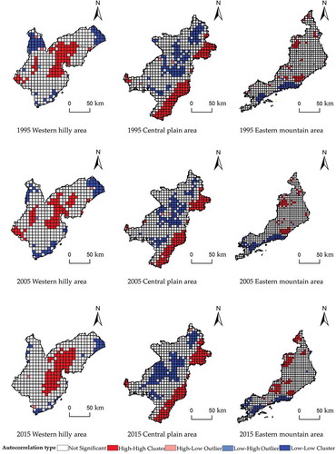 Figure 3. Univariate Local Moran’s I clustering map of cultivated land fragmentation in different landform areas.