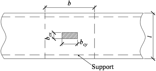 Figure 5. Effective distribution width under a tire load