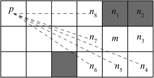 Figure 4. Example of testing for the three conditions in Tomlin’s algorithm. Note that more darkly shaded cells are of higher cost. Note that the dotted line connecting pairs of cells indicates that a test for Condition 3 is performed for those pairs