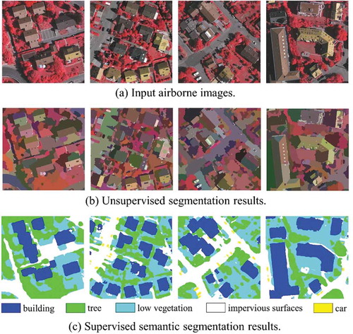 Figure 2. Examples of image segmentation of the ISPRS dataset (Gerke Citation2014).