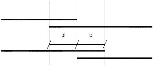 Figure 7. Stuggerred lap splice. Egyptian code of practice for reinforced concrete structures [Citation7]