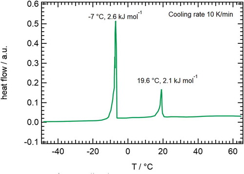 Figure 2. (Colour online) DSC of 1 on cooling down