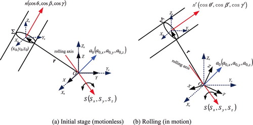 Figure 2. Geometry showing flow channel and noninertial frame.