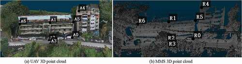 Figure 13. Keypoints selection between the UAV 3D point cloud and the MMS 3D point cloud