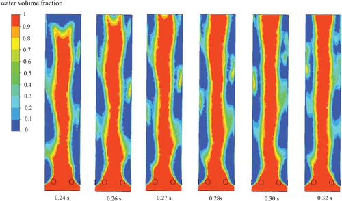 Figure 26. Cloud diagram of liquid volume fraction at vertical pipe section (P(50,30) opening scheme).