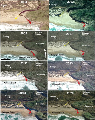 Figure 3. Time sequence of aerial views of the eastern end of Waipapa beach, between 1994 and 2020 (from Environment Southland and Google Earth, all at similar scale) showing the short-term evolution of Waipapa Stream outlet through the dune field near the historic dredge site. White sand covers vegetation after a major wind event in 2011. The present stream outlet (red arrows) has taken over from an old outlet (yellow dashed arrows) and a triangle of Millennial dunes increased in height between these outlets from 2005 to 2018. These dunes contain aeolian black sand and gold concentrates (Figure 4f; Supp. Fig. S5, S7). That Millennial dune field has since been shrinking slightly (2020 image and 2023 in Figure 13b).