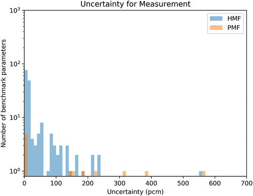 Fig. 12. Measurement uncertainty.