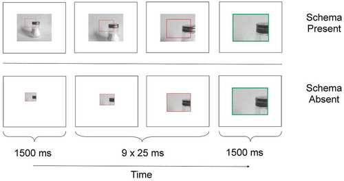 Figure 5. Schematic illustrations of example presentation trial screens for schema-present (top) and schema-absent (bottom) stimuli in Experiment 3. For each row, leftmost image indicates start screen, middle images depict two of nine zooming screens and rightmost image indicates end screen.