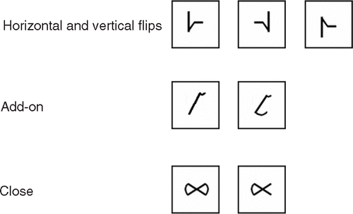 FIGURE 4 Letter-like form stimuli used in Experiments 2(b) and 3 (from CitationGibson et al., 1962).