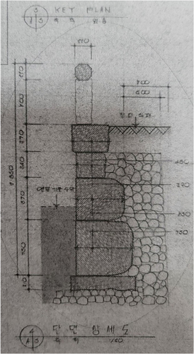 Figure 10. Cross section of the northern part of the stonework used for shore protection in Gyeonghoeru.