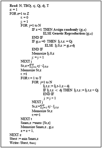 Figure 4. Pseudo-code of the genetic algorithm.