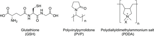 Figure 3 Chemical structures of organic capping agents.