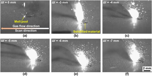 Figure 9. High-speed images by six different defocus settings: (a) 0 mm. (b) −3 mm. (c) −4 mm. (d) −5 mm. (e) −6 mm. (f) −7 mm.