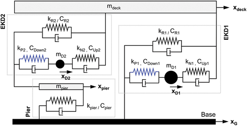 Figure 4. Simplified mathematical model representing the examined bridge equipped with EKD devices.