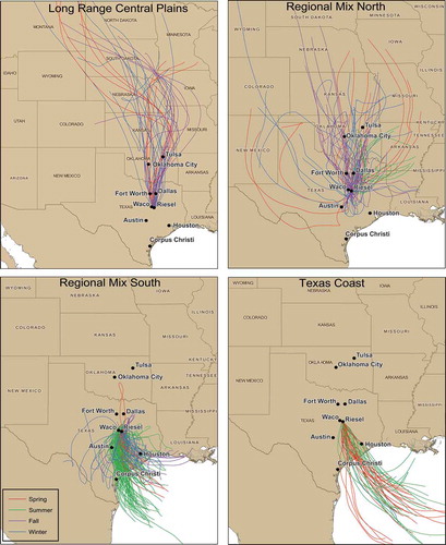 Figure 1. Forty-eight-hour back-trajectory plots showing the path of air arriving at Riesel, TX. Spring is shown in red, summer in green, fall in purple, and winter in blue.