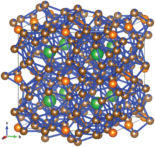 Figure 8. Crystal structure of La 2Fe 26−ySi y. Green, orange, and brown balls denote La, Fe1 and Fe2 atomic sites, respectively. Partial occupation of Si at the Fe2 sites is depicted with blue. The drawing is made with VESTA [Citation9].