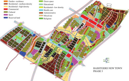 Figure 6. Hashtgerd New Town, phase 3. FootnoteNotes.