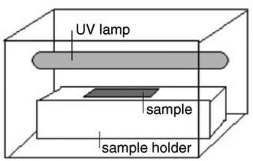 Figure 3. Schematic representation of the UV/Ozone surface treatment apparatus. [Citation48]