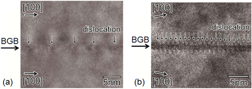 Figure 94. [001] plan-view HRTEM images of the Ba-122:Co BGB junctions on MgO bicrystal substrates with θGB = (a) 4°, and (b) 24°. Misfit dislocations are marked by the down-pointing arrows [Citation434]. Reprinted with permission from Macmillan Publishers Ltd: [Citation434], Copyright 2011.