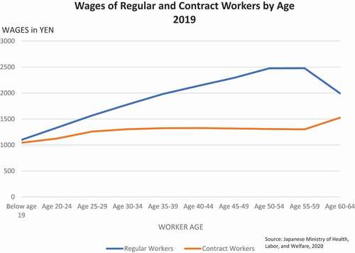 Figure 1. Source: Japanese Ministry of Health, Labor and Welfare, 2020.