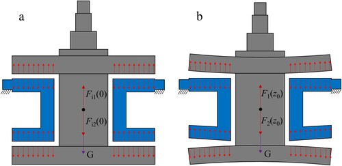 Figure 2. Schematic diagram of the phenomenon of fluid–structure interaction (FSI).