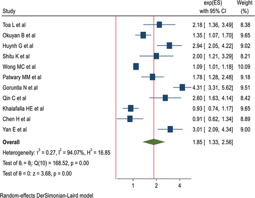 Figure 5. Frost plot for perceived susceptibility.