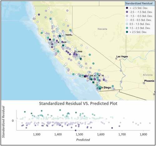 Figure 16. Standardized residual distribution from geographically weighted regression model. A lack of distinct structure across the map confirms robustness of the prediction model. Some prediction outliers are seen near Los Angeles county that may need further investigation.