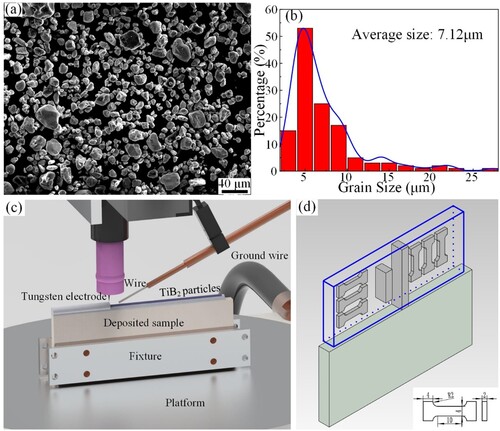 Figure 1. SEM image and size distribution of the TiB2 particles and schematic diagrams of the device (a) SEM image and (b) size distribution of the TiB2 particles, (c) Schematic diagrams of the additive manufacturing device, (d) sampling locations and tensile sample sizes.