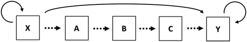 Figure 1. Three types of impact ellipsis (indicated by curved arrows).