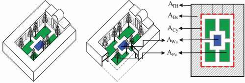 Figure 7. Visual guide of the areas of natural elements and built space (Source: Authors)