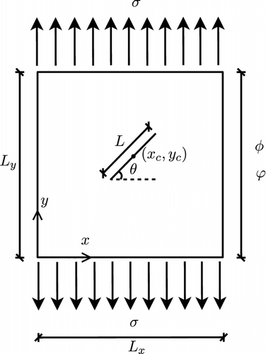 Fig. 2 Scheme of the direct problem.